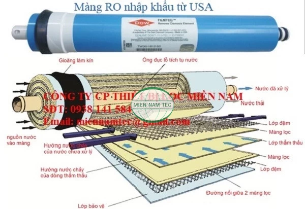 Cách thay màng lọc RO