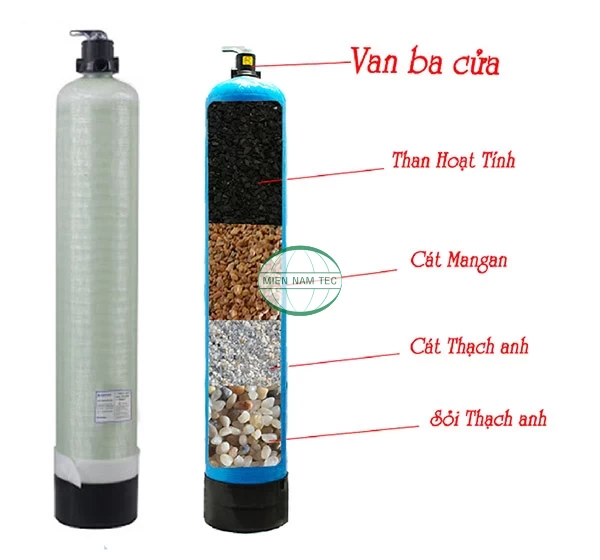 Cột lọc composite