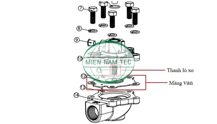 Màng van rũ bụi nằm giữa thân van và bộ phận kết nối với coli điện