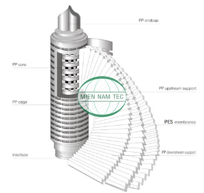  Lõi lọc giấy xếp SteriPure P (Lõi lọc giấy xếp MS Mỹ chất liệu PES 2 lớp)