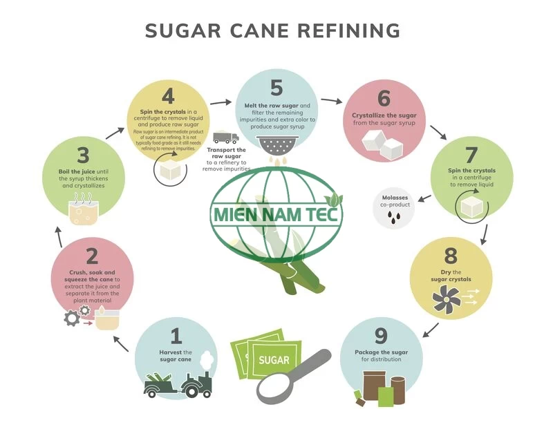 Ứng dụng của than hoạt tính Ấn Độ