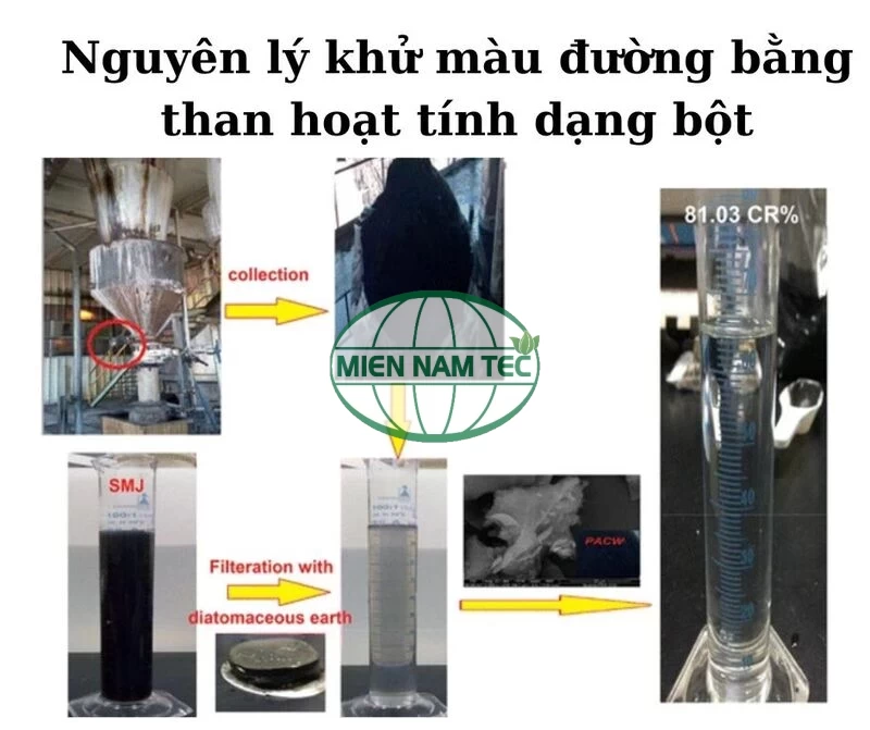Ứng dụng than hoạt tính dạng bột để khử màu trong sản xuất đường