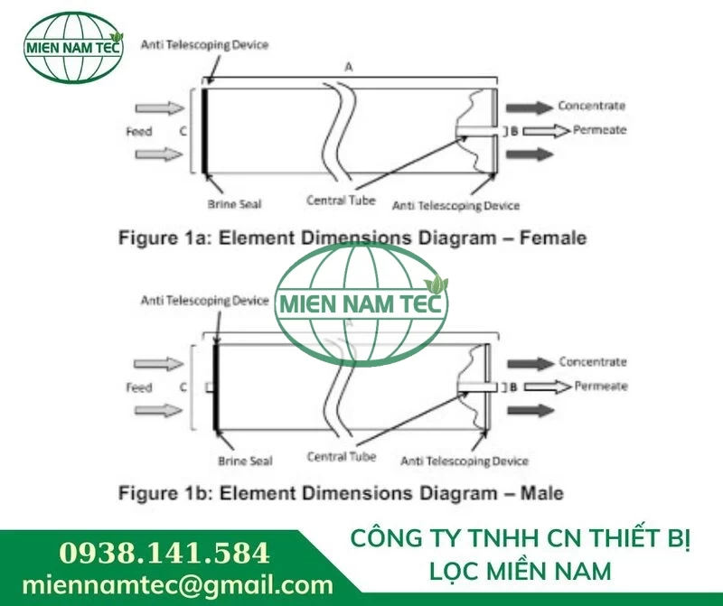 Giới thiệu về màng RO 4040 AG90-Veolia