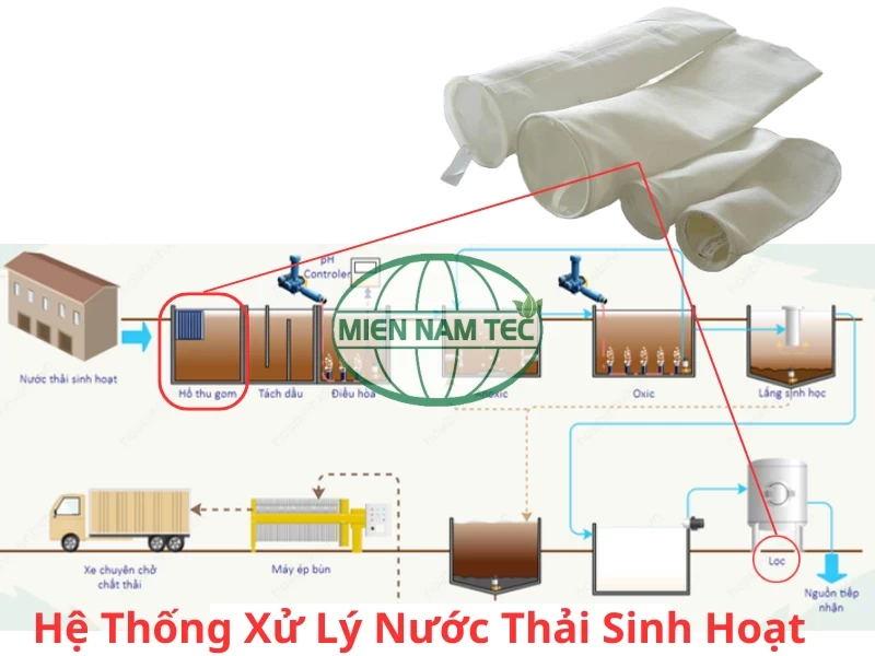 Ứng dụng túi lọc nước trong xử lý nước thải