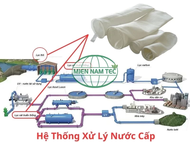 Ứng dụng túi lọc nước trong xử lý nước cấp