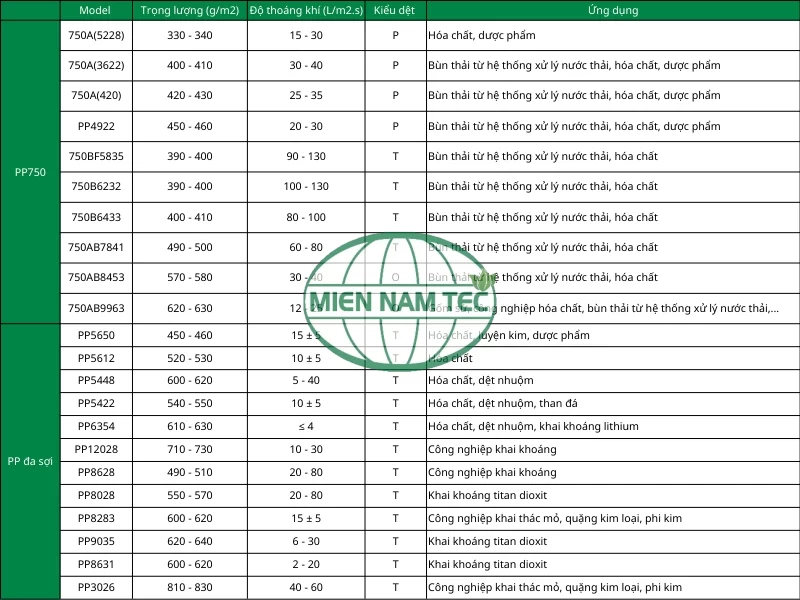 Mã vải lọc khung bản PP
