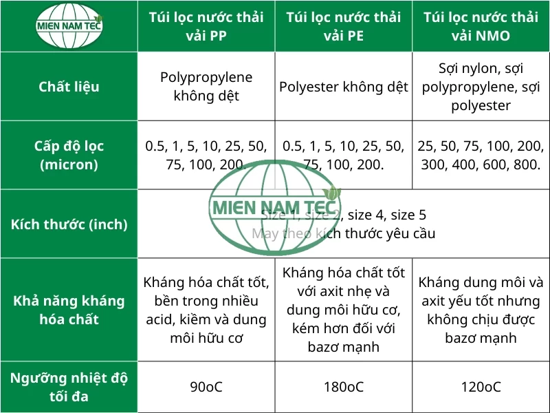 Thông số kỹ thuật túi lọc nước thải