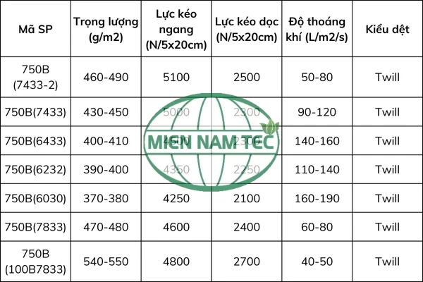 Các mã vải lọc khung bản PP750B