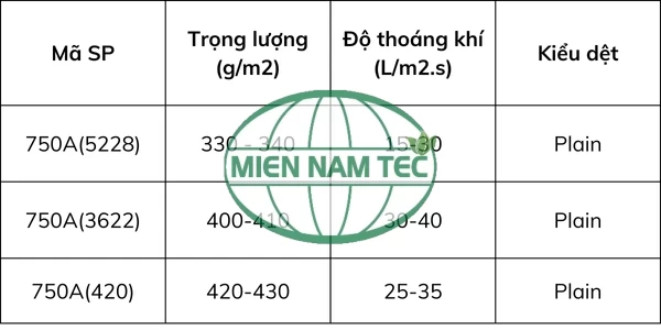 Các mã vải lọc khung bản PP750A