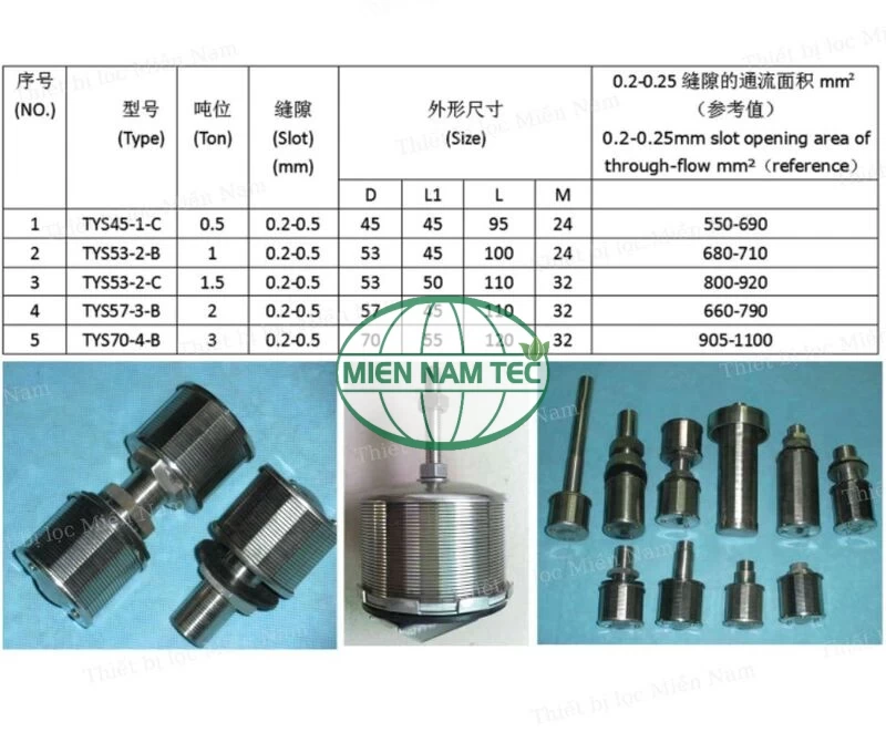 Giới thiệu sơ lược về nozzle inox